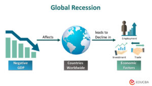 Global recession 2023 affect