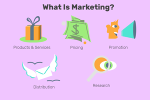 What is marketing?