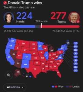 Trump wins 2024 US presidential election with a landslide| Photo courtesy: Special arrangement 