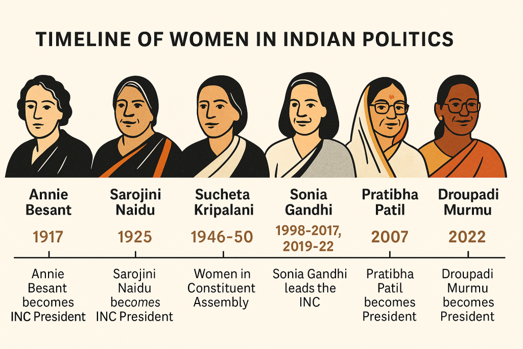 Role and significance of women in Indian politics