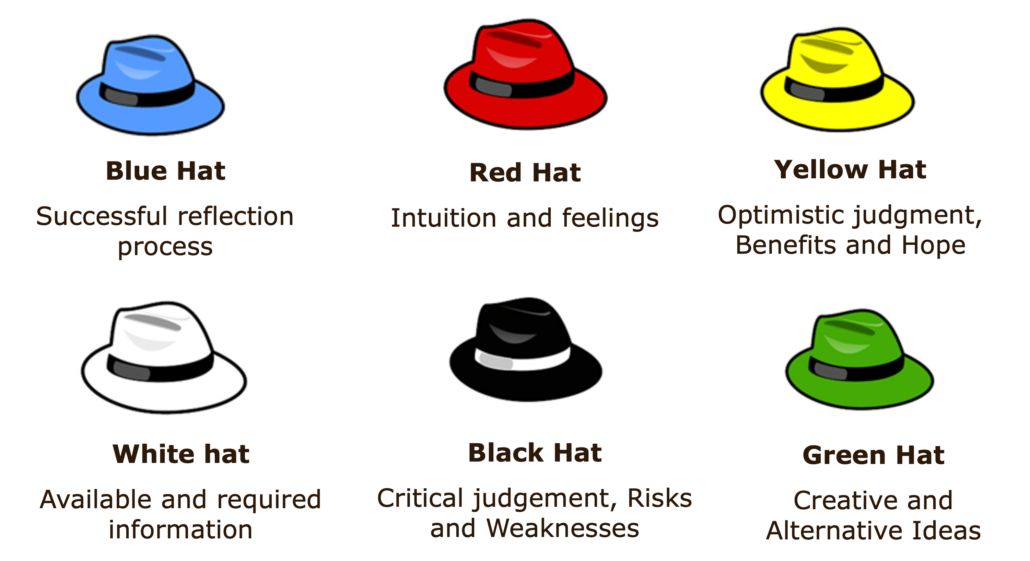 six thinking hats method