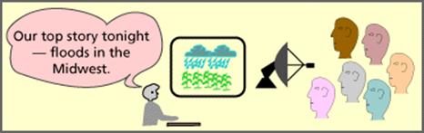 Agenda Setting Vs Uses and Gratifications