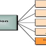 Business plan for setting up an agency