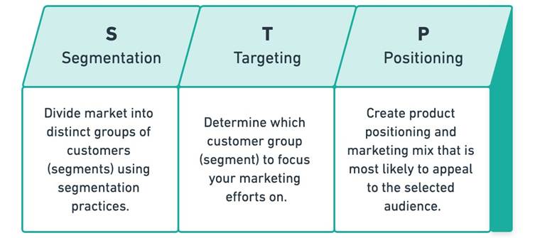 Marketing plan of the client