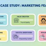 Introduction and Features of Marketing