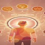 Self-Awareness and Reflective Thinking