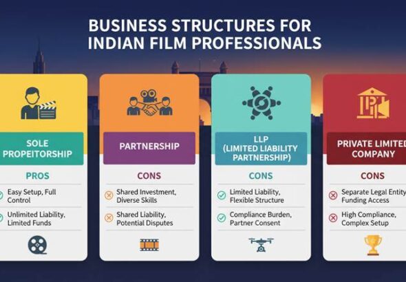 INDIAN FILM BUSINESS CREATION