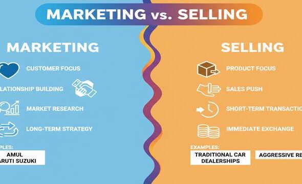 MARKETING V/S SELLING