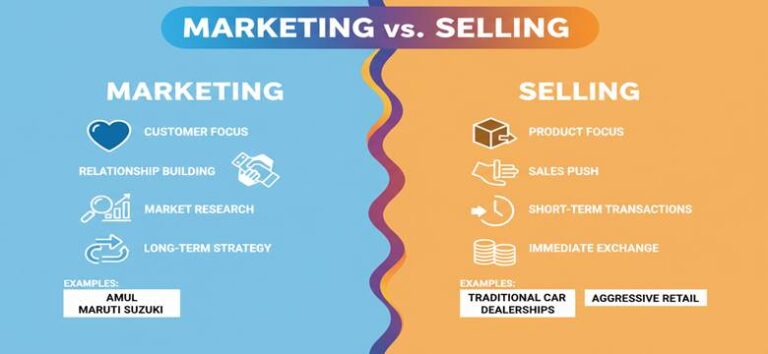 MARKETING V/S SELLING