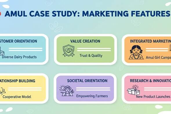 Introduction and Features of Marketing