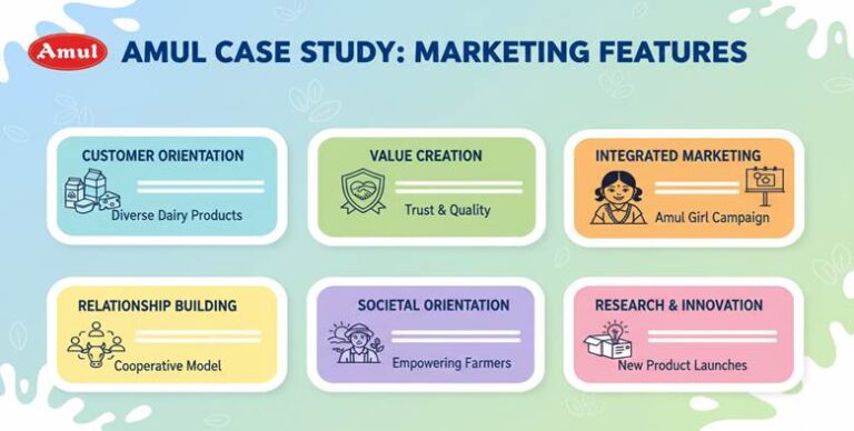 Introduction and Features of Marketing