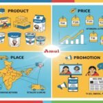 What is the marketing or product mix?
